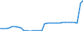 Maßeinheit: Millionen Euro / Konsolidiert/Nichtkonsolidiert: Konsolidiert / Sektor: Volkswirtschaft / Finanzielle Position: Forderungen / Volkswirtschaftliche Gesamtrechnungen Indikator (ESVG 2010): Währungsgold und Sonderziehungsrechte (SZR) / Geopolitische Meldeeinheit: Kroatien