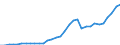 Maßeinheit: Millionen Euro / Konsolidiert/Nichtkonsolidiert: Konsolidiert / Sektor: Volkswirtschaft / Finanzielle Position: Forderungen / Volkswirtschaftliche Gesamtrechnungen Indikator (ESVG 2010): Währungsgold und Sonderziehungsrechte (SZR) / Geopolitische Meldeeinheit: Italien