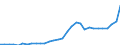 Maßeinheit: Millionen Euro / Konsolidiert/Nichtkonsolidiert: Konsolidiert / Sektor: Volkswirtschaft / Finanzielle Position: Forderungen / Volkswirtschaftliche Gesamtrechnungen Indikator (ESVG 2010): Währungsgold und Sonderziehungsrechte (SZR) / Geopolitische Meldeeinheit: Zypern