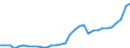 Maßeinheit: Millionen Euro / Konsolidiert/Nichtkonsolidiert: Konsolidiert / Sektor: Volkswirtschaft / Finanzielle Position: Forderungen / Volkswirtschaftliche Gesamtrechnungen Indikator (ESVG 2010): Währungsgold und Sonderziehungsrechte (SZR) / Geopolitische Meldeeinheit: Niederlande