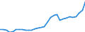 Maßeinheit: Millionen Euro / Konsolidiert/Nichtkonsolidiert: Konsolidiert / Sektor: Volkswirtschaft / Finanzielle Position: Forderungen / Volkswirtschaftliche Gesamtrechnungen Indikator (ESVG 2010): Währungsgold und Sonderziehungsrechte (SZR) / Geopolitische Meldeeinheit: Österreich