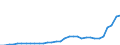 Maßeinheit: Millionen Euro / Konsolidiert/Nichtkonsolidiert: Konsolidiert / Sektor: Volkswirtschaft / Finanzielle Position: Forderungen / Volkswirtschaftliche Gesamtrechnungen Indikator (ESVG 2010): Währungsgold und Sonderziehungsrechte (SZR) / Geopolitische Meldeeinheit: Polen