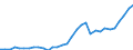 Maßeinheit: Millionen Euro / Konsolidiert/Nichtkonsolidiert: Konsolidiert / Sektor: Volkswirtschaft / Finanzielle Position: Forderungen / Volkswirtschaftliche Gesamtrechnungen Indikator (ESVG 2010): Währungsgold und Sonderziehungsrechte (SZR) / Geopolitische Meldeeinheit: Portugal