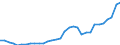 Maßeinheit: Millionen Euro / Konsolidiert/Nichtkonsolidiert: Konsolidiert / Sektor: Volkswirtschaft / Finanzielle Position: Forderungen / Volkswirtschaftliche Gesamtrechnungen Indikator (ESVG 2010): Währungsgold und Sonderziehungsrechte (SZR) / Geopolitische Meldeeinheit: Rumänien