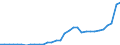 Maßeinheit: Millionen Euro / Konsolidiert/Nichtkonsolidiert: Konsolidiert / Sektor: Volkswirtschaft / Finanzielle Position: Forderungen / Volkswirtschaftliche Gesamtrechnungen Indikator (ESVG 2010): Währungsgold und Sonderziehungsrechte (SZR) / Geopolitische Meldeeinheit: Slowakei