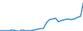 Maßeinheit: Millionen Euro / Konsolidiert/Nichtkonsolidiert: Konsolidiert / Sektor: Volkswirtschaft / Finanzielle Position: Forderungen / Volkswirtschaftliche Gesamtrechnungen Indikator (ESVG 2010): Währungsgold und Sonderziehungsrechte (SZR) / Geopolitische Meldeeinheit: Finnland