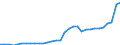 Maßeinheit: Millionen Euro / Konsolidiert/Nichtkonsolidiert: Konsolidiert / Sektor: Volkswirtschaft / Finanzielle Position: Forderungen / Volkswirtschaftliche Gesamtrechnungen Indikator (ESVG 2010): Währungsgold und Sonderziehungsrechte (SZR) / Geopolitische Meldeeinheit: Schweden