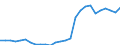 Maßeinheit: Millionen Euro / Konsolidiert/Nichtkonsolidiert: Konsolidiert / Sektor: Volkswirtschaft / Finanzielle Position: Forderungen / Volkswirtschaftliche Gesamtrechnungen Indikator (ESVG 2010): Währungsgold und Sonderziehungsrechte (SZR) / Geopolitische Meldeeinheit: United Kingdom