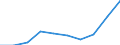 Maßeinheit: Millionen Euro / Konsolidiert/Nichtkonsolidiert: Konsolidiert / Sektor: Volkswirtschaft / Finanzielle Position: Forderungen / Volkswirtschaftliche Gesamtrechnungen Indikator (ESVG 2010): Währungsgold und Sonderziehungsrechte (SZR) / Geopolitische Meldeeinheit: Albanien