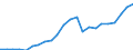 Unit of measure: Million euro / Consolidated/Non consolidated: Consolidated / Sector: Total economy / Financial position: Assets / National accounts indicator (ESA 2010): Monetary gold / Geopolitical entity (reporting): European Union - 27 countries (from 2020)