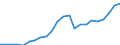 Unit of measure: Million euro / Consolidated/Non consolidated: Consolidated / Sector: Total economy / Financial position: Assets / National accounts indicator (ESA 2010): Monetary gold / Geopolitical entity (reporting): Euro area – 20 countries (from 2023)