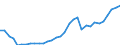 Unit of measure: Million euro / Consolidated/Non consolidated: Consolidated / Sector: Total economy / Financial position: Assets / National accounts indicator (ESA 2010): Monetary gold / Geopolitical entity (reporting): Belgium