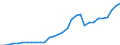 Maßeinheit: Millionen Euro / Konsolidiert/Nichtkonsolidiert: Konsolidiert / Sektor: Volkswirtschaft / Finanzielle Position: Forderungen / Volkswirtschaftliche Gesamtrechnungen Indikator (ESVG 2010): Währungsgold / Geopolitische Meldeeinheit: Bulgarien