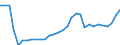 Unit of measure: Million euro / Consolidated/Non consolidated: Consolidated / Sector: Total economy / Financial position: Assets / National accounts indicator (ESA 2010): Monetary gold / Geopolitical entity (reporting): Czechia