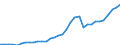 Maßeinheit: Millionen Euro / Konsolidiert/Nichtkonsolidiert: Konsolidiert / Sektor: Volkswirtschaft / Finanzielle Position: Forderungen / Volkswirtschaftliche Gesamtrechnungen Indikator (ESVG 2010): Währungsgold / Geopolitische Meldeeinheit: Dänemark