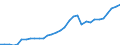 Maßeinheit: Millionen Euro / Konsolidiert/Nichtkonsolidiert: Konsolidiert / Sektor: Volkswirtschaft / Finanzielle Position: Forderungen / Volkswirtschaftliche Gesamtrechnungen Indikator (ESVG 2010): Währungsgold / Geopolitische Meldeeinheit: Deutschland