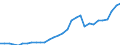 Maßeinheit: Millionen Euro / Konsolidiert/Nichtkonsolidiert: Konsolidiert / Sektor: Volkswirtschaft / Finanzielle Position: Forderungen / Volkswirtschaftliche Gesamtrechnungen Indikator (ESVG 2010): Währungsgold / Geopolitische Meldeeinheit: Estland