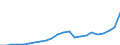 Maßeinheit: Millionen Euro / Konsolidiert/Nichtkonsolidiert: Konsolidiert / Sektor: Volkswirtschaft / Finanzielle Position: Forderungen / Volkswirtschaftliche Gesamtrechnungen Indikator (ESVG 2010): Währungsgold / Geopolitische Meldeeinheit: Irland