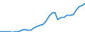 Maßeinheit: Millionen Euro / Konsolidiert/Nichtkonsolidiert: Konsolidiert / Sektor: Volkswirtschaft / Finanzielle Position: Forderungen / Volkswirtschaftliche Gesamtrechnungen Indikator (ESVG 2010): Währungsgold / Geopolitische Meldeeinheit: Griechenland