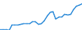 Maßeinheit: Millionen Euro / Konsolidiert/Nichtkonsolidiert: Konsolidiert / Sektor: Volkswirtschaft / Finanzielle Position: Forderungen / Volkswirtschaftliche Gesamtrechnungen Indikator (ESVG 2010): Währungsgold / Geopolitische Meldeeinheit: Spanien