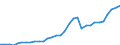 Maßeinheit: Millionen Euro / Konsolidiert/Nichtkonsolidiert: Konsolidiert / Sektor: Volkswirtschaft / Finanzielle Position: Forderungen / Volkswirtschaftliche Gesamtrechnungen Indikator (ESVG 2010): Währungsgold / Geopolitische Meldeeinheit: Frankreich