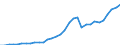 Maßeinheit: Millionen Euro / Konsolidiert/Nichtkonsolidiert: Konsolidiert / Sektor: Volkswirtschaft / Finanzielle Position: Forderungen / Volkswirtschaftliche Gesamtrechnungen Indikator (ESVG 2010): Währungsgold / Geopolitische Meldeeinheit: Italien