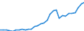 Maßeinheit: Millionen Euro / Konsolidiert/Nichtkonsolidiert: Konsolidiert / Sektor: Volkswirtschaft / Finanzielle Position: Forderungen / Volkswirtschaftliche Gesamtrechnungen Indikator (ESVG 2010): Währungsgold / Geopolitische Meldeeinheit: Zypern