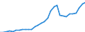 Unit of measure: Million euro / Consolidated/Non consolidated: Consolidated / Sector: Total economy / Financial position: Assets / National accounts indicator (ESA 2010): Monetary gold / Geopolitical entity (reporting): Latvia