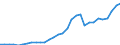 Unit of measure: Million euro / Consolidated/Non consolidated: Consolidated / Sector: Total economy / Financial position: Assets / National accounts indicator (ESA 2010): Monetary gold / Geopolitical entity (reporting): Lithuania