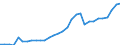 Maßeinheit: Millionen Euro / Konsolidiert/Nichtkonsolidiert: Konsolidiert / Sektor: Volkswirtschaft / Finanzielle Position: Forderungen / Volkswirtschaftliche Gesamtrechnungen Indikator (ESVG 2010): Währungsgold / Geopolitische Meldeeinheit: Luxemburg