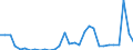 Unit of measure: Million euro / Consolidated/Non consolidated: Consolidated / Sector: Total economy / Financial position: Assets / National accounts indicator (ESA 2010): Monetary gold / Geopolitical entity (reporting): Malta