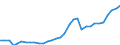 Maßeinheit: Millionen Euro / Konsolidiert/Nichtkonsolidiert: Konsolidiert / Sektor: Volkswirtschaft / Finanzielle Position: Forderungen / Volkswirtschaftliche Gesamtrechnungen Indikator (ESVG 2010): Währungsgold / Geopolitische Meldeeinheit: Niederlande