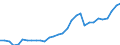 Maßeinheit: Millionen Euro / Konsolidiert/Nichtkonsolidiert: Konsolidiert / Sektor: Volkswirtschaft / Finanzielle Position: Forderungen / Volkswirtschaftliche Gesamtrechnungen Indikator (ESVG 2010): Währungsgold / Geopolitische Meldeeinheit: Österreich