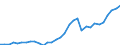 Maßeinheit: Millionen Euro / Konsolidiert/Nichtkonsolidiert: Konsolidiert / Sektor: Volkswirtschaft / Finanzielle Position: Forderungen / Volkswirtschaftliche Gesamtrechnungen Indikator (ESVG 2010): Währungsgold / Geopolitische Meldeeinheit: Portugal