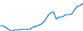 Maßeinheit: Millionen Euro / Konsolidiert/Nichtkonsolidiert: Konsolidiert / Sektor: Volkswirtschaft / Finanzielle Position: Forderungen / Volkswirtschaftliche Gesamtrechnungen Indikator (ESVG 2010): Währungsgold / Geopolitische Meldeeinheit: Rumänien