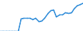 Unit of measure: Million euro / Consolidated/Non consolidated: Consolidated / Sector: Total economy / Financial position: Assets / National accounts indicator (ESA 2010): Monetary gold / Geopolitical entity (reporting): Slovenia