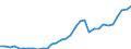 Maßeinheit: Millionen Euro / Konsolidiert/Nichtkonsolidiert: Konsolidiert / Sektor: Volkswirtschaft / Finanzielle Position: Forderungen / Volkswirtschaftliche Gesamtrechnungen Indikator (ESVG 2010): Währungsgold / Geopolitische Meldeeinheit: Slowakei