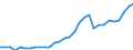 Unit of measure: Million euro / Consolidated/Non consolidated: Consolidated / Sector: Total economy / Financial position: Assets / National accounts indicator (ESA 2010): Monetary gold / Geopolitical entity (reporting): Finland