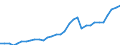 Maßeinheit: Millionen Euro / Konsolidiert/Nichtkonsolidiert: Konsolidiert / Sektor: Volkswirtschaft / Finanzielle Position: Forderungen / Volkswirtschaftliche Gesamtrechnungen Indikator (ESVG 2010): Währungsgold / Geopolitische Meldeeinheit: Schweden