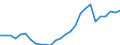 Maßeinheit: Millionen Euro / Konsolidiert/Nichtkonsolidiert: Konsolidiert / Sektor: Volkswirtschaft / Finanzielle Position: Forderungen / Volkswirtschaftliche Gesamtrechnungen Indikator (ESVG 2010): Währungsgold / Geopolitische Meldeeinheit: United Kingdom