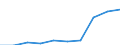 Maßeinheit: Millionen Euro / Konsolidiert/Nichtkonsolidiert: Konsolidiert / Sektor: Volkswirtschaft / Finanzielle Position: Forderungen / Volkswirtschaftliche Gesamtrechnungen Indikator (ESVG 2010): Währungsgold / Geopolitische Meldeeinheit: Albanien