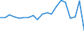 Stock or flow: Transactions / Counterpart sector: Total economy / Sector: Total economy / National accounts indicator (ESA 2010): Net acquisition of financial assets/net incurrence of liabilities / Financial position: Assets / Unit of measure: Million euro / Geopolitical entity (reporting): Belgium