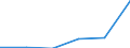 Bestand oder Fluss: Transaktionen / Sektor des Transaktionspartners: Volkswirtschaft / Sektor: Volkswirtschaft / Volkswirtschaftliche Gesamtrechnungen Indikator (ESVG 2010): Nettozugang an Forderungen/ Nettozugang an Verbindlichkeiten / Finanzielle Position: Forderungen / Maßeinheit: Millionen Euro / Geopolitische Meldeeinheit: Bulgarien