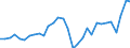 Bestand oder Fluss: Transaktionen / Sektor des Transaktionspartners: Volkswirtschaft / Sektor: Volkswirtschaft / Volkswirtschaftliche Gesamtrechnungen Indikator (ESVG 2010): Nettozugang an Forderungen/ Nettozugang an Verbindlichkeiten / Finanzielle Position: Forderungen / Maßeinheit: Millionen Euro / Geopolitische Meldeeinheit: Estland