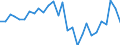 Stock or flow: Transactions / Counterpart sector: Total economy / Sector: Total economy / National accounts indicator (ESA 2010): Net acquisition of financial assets/net incurrence of liabilities / Financial position: Assets / Unit of measure: Million euro / Geopolitical entity (reporting): Greece