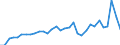 Bestand oder Fluss: Transaktionen / Sektor des Transaktionspartners: Volkswirtschaft / Sektor: Volkswirtschaft / Volkswirtschaftliche Gesamtrechnungen Indikator (ESVG 2010): Nettozugang an Forderungen/ Nettozugang an Verbindlichkeiten / Finanzielle Position: Forderungen / Maßeinheit: Millionen Euro / Geopolitische Meldeeinheit: Frankreich