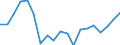 Bestand oder Fluss: Transaktionen / Sektor des Transaktionspartners: Volkswirtschaft / Sektor: Volkswirtschaft / Volkswirtschaftliche Gesamtrechnungen Indikator (ESVG 2010): Nettozugang an Forderungen/ Nettozugang an Verbindlichkeiten / Finanzielle Position: Forderungen / Maßeinheit: Millionen Euro / Geopolitische Meldeeinheit: Lettland