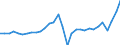 Bestand oder Fluss: Transaktionen / Sektor des Transaktionspartners: Volkswirtschaft / Sektor: Volkswirtschaft / Volkswirtschaftliche Gesamtrechnungen Indikator (ESVG 2010): Nettozugang an Forderungen/ Nettozugang an Verbindlichkeiten / Finanzielle Position: Forderungen / Maßeinheit: Millionen Euro / Geopolitische Meldeeinheit: Litauen