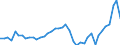 Bestand oder Fluss: Transaktionen / Sektor des Transaktionspartners: Volkswirtschaft / Sektor: Volkswirtschaft / Volkswirtschaftliche Gesamtrechnungen Indikator (ESVG 2010): Nettozugang an Forderungen/ Nettozugang an Verbindlichkeiten / Finanzielle Position: Forderungen / Maßeinheit: Millionen Euro / Geopolitische Meldeeinheit: Ungarn