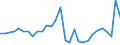 Stock or flow: Transactions / Counterpart sector: Total economy / Sector: Total economy / National accounts indicator (ESA 2010): Net acquisition of financial assets/net incurrence of liabilities / Financial position: Assets / Unit of measure: Million euro / Geopolitical entity (reporting): Austria